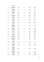 Biznesa plāns 'Ēdināšanas uzņēmuma tehnoloģiskais projekts', 31.