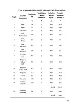 Biznesa plāns 'Ēdināšanas uzņēmuma tehnoloģiskais projekts', 33.