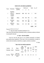 Biznesa plāns 'Ēdināšanas uzņēmuma tehnoloģiskais projekts', 37.