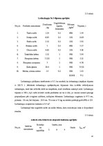 Biznesa plāns 'Ēdināšanas uzņēmuma tehnoloģiskais projekts', 41.