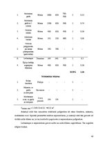 Biznesa plāns 'Ēdināšanas uzņēmuma tehnoloģiskais projekts', 42.
