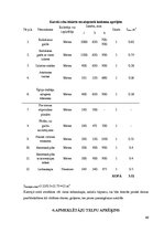 Biznesa plāns 'Ēdināšanas uzņēmuma tehnoloģiskais projekts', 49.