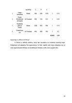 Biznesa plāns 'Ēdināšanas uzņēmuma tehnoloģiskais projekts', 55.