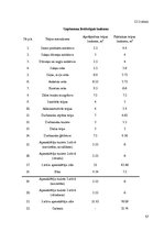 Biznesa plāns 'Ēdināšanas uzņēmuma tehnoloģiskais projekts', 57.