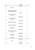 Biznesa plāns 'Ēdināšanas uzņēmuma tehnoloģiskais projekts', 59.