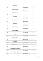 Biznesa plāns 'Ēdināšanas uzņēmuma tehnoloģiskais projekts', 60.