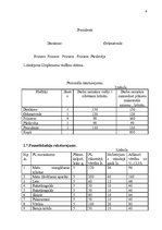 Biznesa plāns 'Jaunas ražotnes attīstībasplānošana', 9.