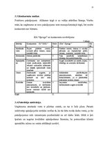 Biznesa plāns 'Jaunas ražotnes attīstībasplānošana', 13.