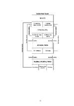 Referāts 'Tiesu varas institūcijas un to amatpersonu statuss valsts tiesiskajā sistēmā', 21.