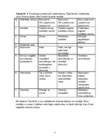 Biznesa plāns 'Biznesa plāns', 8.