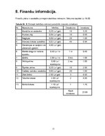 Biznesa plāns 'Biznesa plāns', 15.