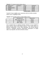 Biznesa plāns 'Biznesa plāns', 17.