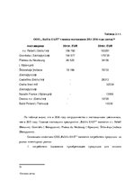 Diplomdarbs 'Анализ и совершенствование методов управления персоналом ООО "Baltiks EAST"', 40.