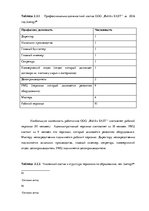 Diplomdarbs 'Анализ и совершенствование методов управления персоналом ООО "Baltiks EAST"', 53.