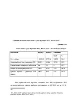 Diplomdarbs 'Анализ и совершенствование методов управления персоналом ООО "Baltiks EAST"', 62.