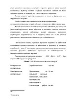 Diplomdarbs 'Анализ и совершенствование методов управления персоналом ООО "Baltiks EAST"', 64.