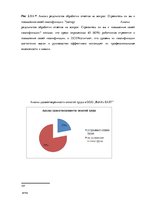 Diplomdarbs 'Анализ и совершенствование методов управления персоналом ООО "Baltiks EAST"', 66.