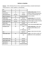 Konspekts 'Ražošana un tirgzinības', 1.