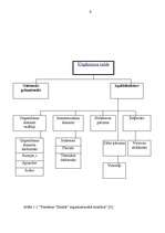 Biznesa plāns 'Viesnīca "Zemīte"', 8.