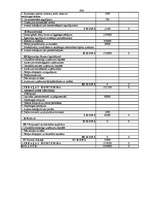 Biznesa plāns 'Viesnīca "Zemīte"', 454.