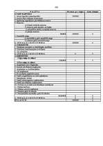 Biznesa plāns 'Viesnīca "Zemīte"', 455.