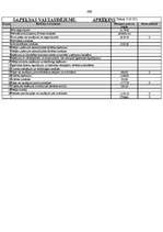 Biznesa plāns 'Viesnīca "Zemīte"', 456.