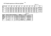 Biznesa plāns 'Viesnīca "Zemīte"', 457.