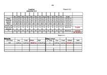 Biznesa plāns 'Viesnīca "Zemīte"', 458.