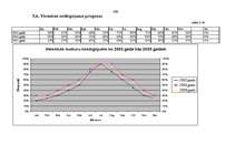 Biznesa plāns 'Viesnīca "Zemīte"', 459.