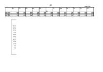 Biznesa plāns 'Viesnīca "Zemīte"', 460.