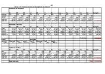 Biznesa plāns 'Viesnīca "Zemīte"', 462.