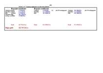 Biznesa plāns 'Viesnīca "Zemīte"', 464.