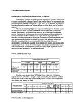 Konspekts 'Produkta raksturojums', 1.