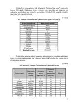 Referāts 'Noliktavu krājumu vadība', 12.