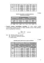 Referāts 'Noliktavu krājumu vadība', 17.