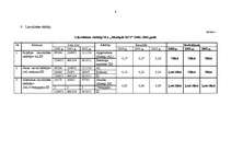 Referāts 'SIA "Jēkabpils rajona centrālā slimnīca"', 8.