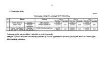 Referāts 'SIA "Jēkabpils rajona centrālā slimnīca"', 11.