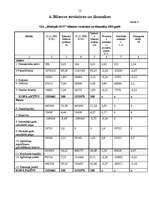 Referāts 'SIA "Jēkabpils rajona centrālā slimnīca"', 13.