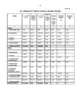 Referāts 'SIA "Jēkabpils rajona centrālā slimnīca"', 14.