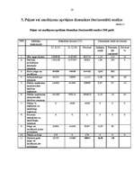 Referāts 'SIA "Jēkabpils rajona centrālā slimnīca"', 16.