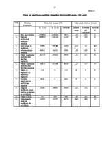 Referāts 'SIA "Jēkabpils rajona centrālā slimnīca"', 17.