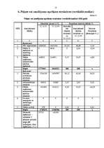 Referāts 'SIA "Jēkabpils rajona centrālā slimnīca"', 18.