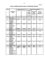 Referāts 'SIA "Jēkabpils rajona centrālā slimnīca"', 19.