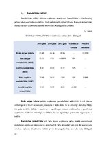 Referāts 'Finanšu analīze SIA "Jeld-wen Latvia"', 22.