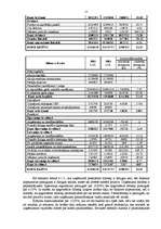 Referāts 'PAS "Grindex" finanšu risku analīze', 14.