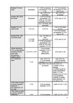 Referāts 'Bankas pakalpojumu raksturojums un salīdzināšana', 17.