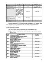 Referāts 'Bankas pakalpojumu raksturojums un salīdzināšana', 19.