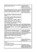 Konspekts 'Aristotelis "Poētika"', 2.