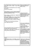 Konspekts 'Aristotelis "Poētika"', 3.