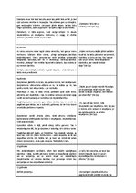 Konspekts 'Aristotelis "Poētika"', 4.